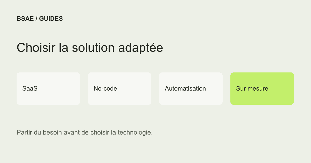 Comparer un SaaS, une automatisation et un outil sur mesure selon le besoin.